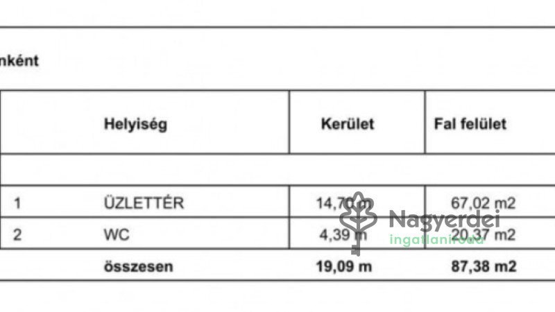 Debrecen, Belváros, Üzlethelyiség, nem üzletközpontban  