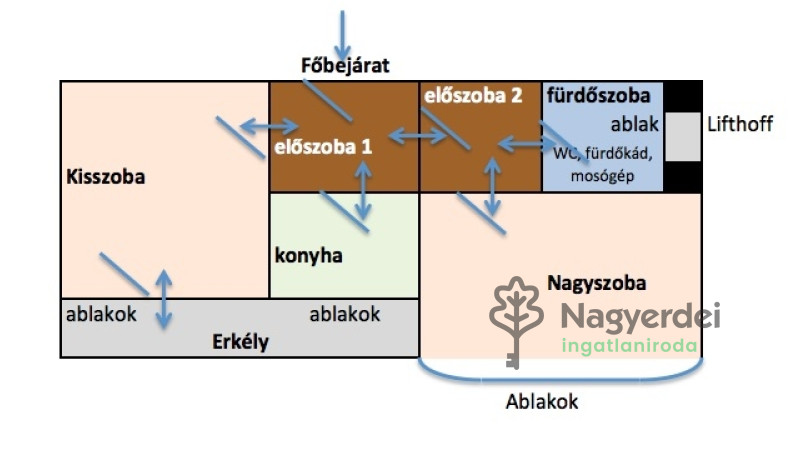 Debrecen, Belváros, Lakás, tégla lakás  